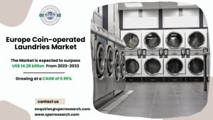 Europe Coin-operated Laundries Market