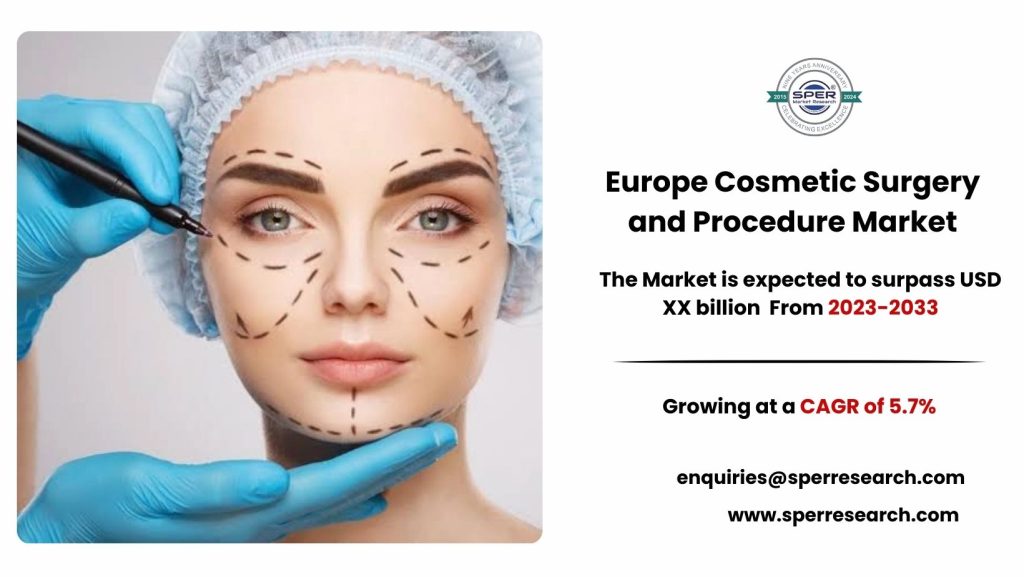Europe Cosmetic Surgery and Procedure Market