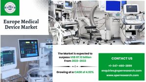 Europe Medical Device Market