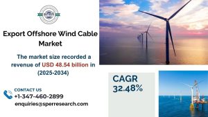 Export Offshore Wind Cable Market