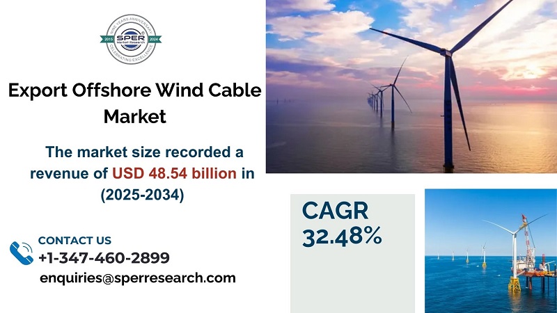 Export Offshore Wind Cable Market
