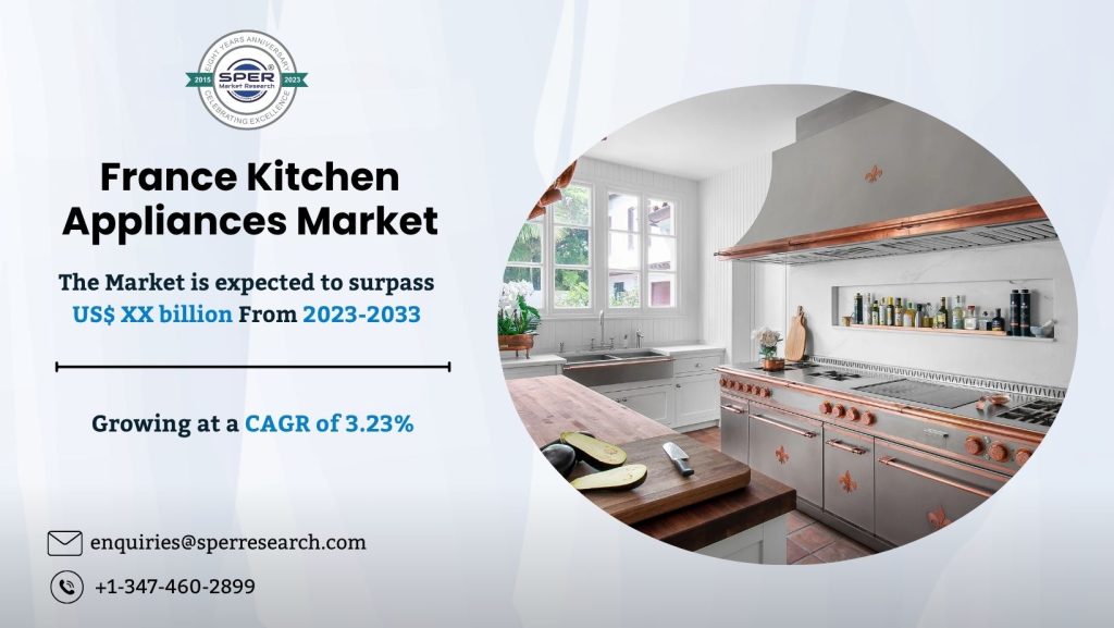 France Kitchen Appliances Market Growth