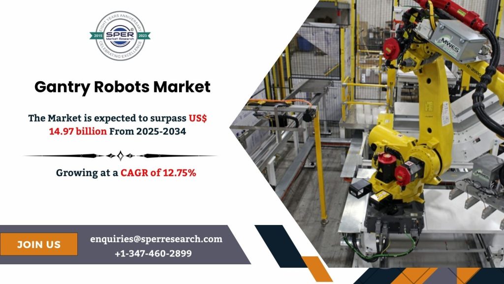 Gantry Robots Market