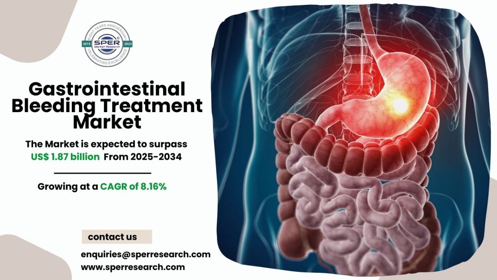 Gastrointestinal Bleeding Treatment Market