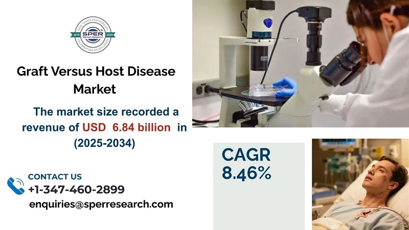 Graft Versus Host Disease Market1