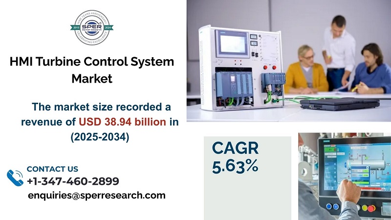 HMI Turbine Control System Market