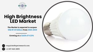 High Brightness LED Market