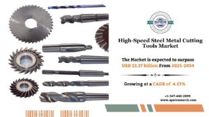 High-Speed Steel Metal Cutting Tools Market