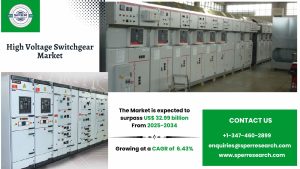 High Voltage Switchgear Market