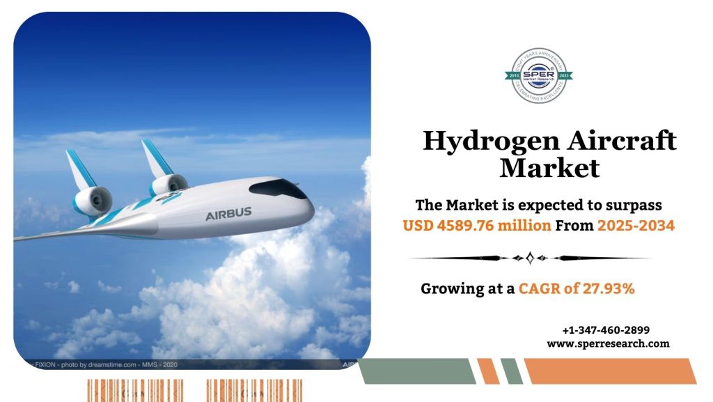 Hydrogen Aircraft Market