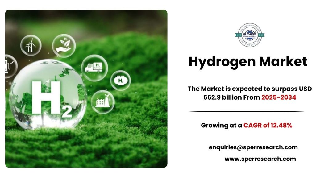 Hydrogen Market