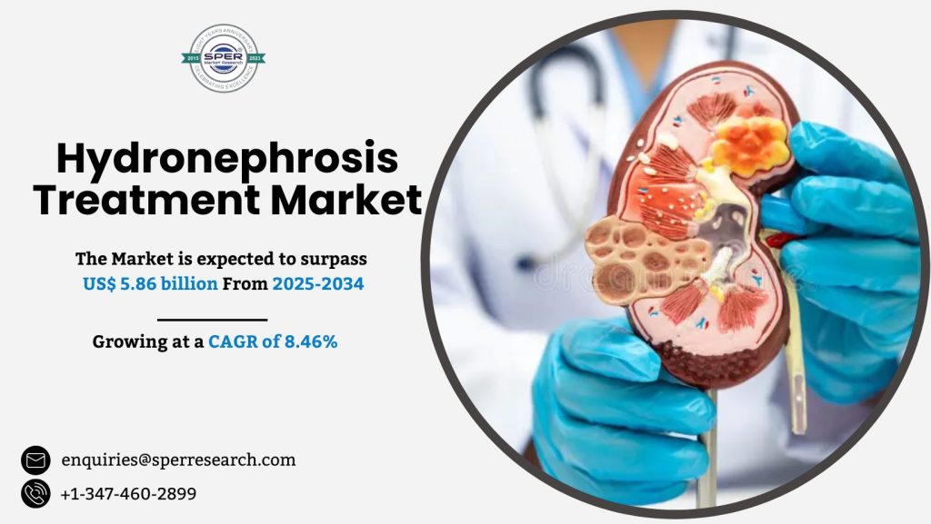 Hydronephrosis Treatment Market