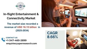 In-flight Entertainment & Connectivity Market