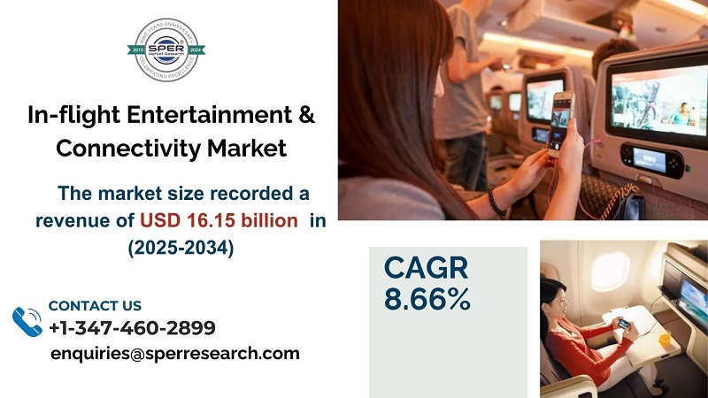In-flight Entertainment & Connectivity Market