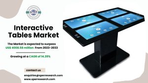 Interactive Tables Market