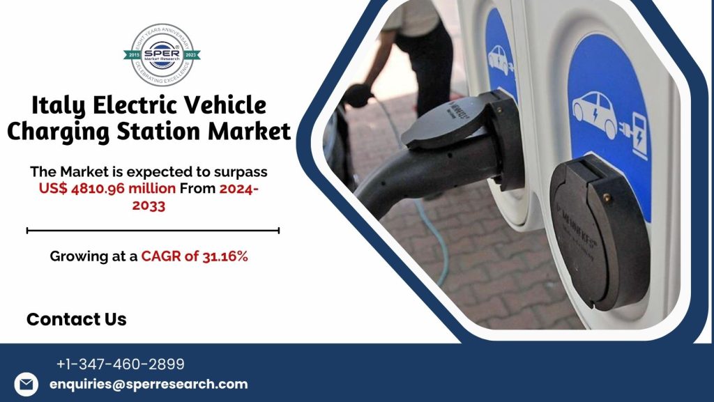 Italy Electric Vehicle Charging Station Market Growth