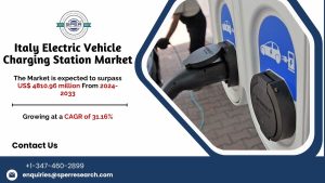 Italy Electric Vehicle Charging Station Market Growth