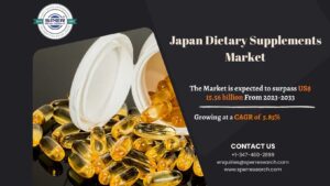 Japan Dietary Supplements Market