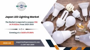 Japan LED Lighting Market