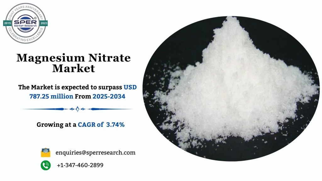 Magnesium Nitrate Market
