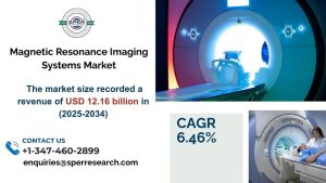 Magnetic Resonance Imaging Systems Market