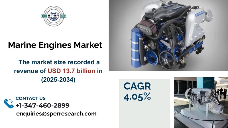 Marine Engines Market