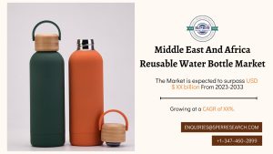 Middle East And Africa Reusable Water Bottle Market