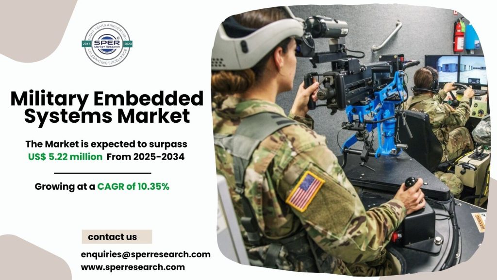 Military Embedded Systems Market