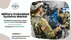 Military Embedded Systems Market