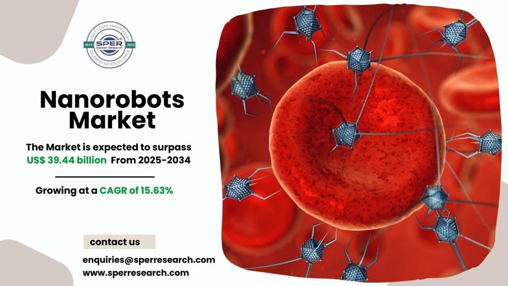 Nanorobots Market