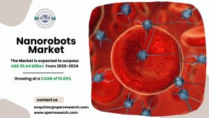 Nanorobots Market