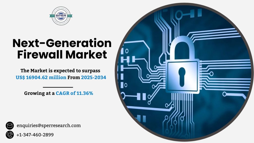Next-Generation Firewall Market