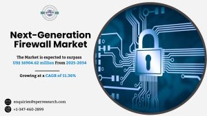 Next-Generation Firewall Market