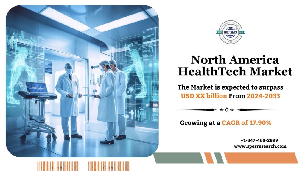 North America HealthTech Market