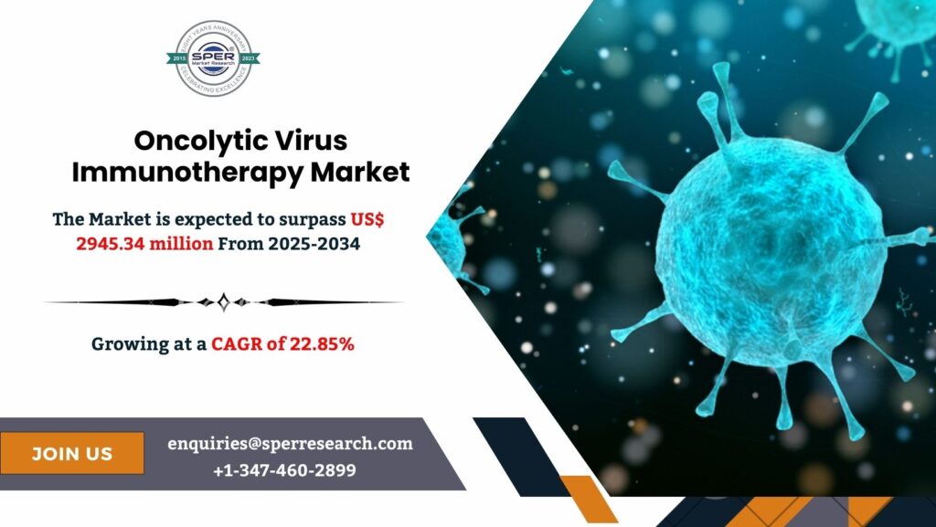 Oncolytic Virus Immunotherapy Market