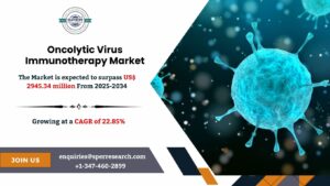 Oncolytic Virus Immunotherapy Market