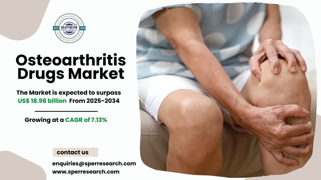 Osteoarthritis Drugs Market