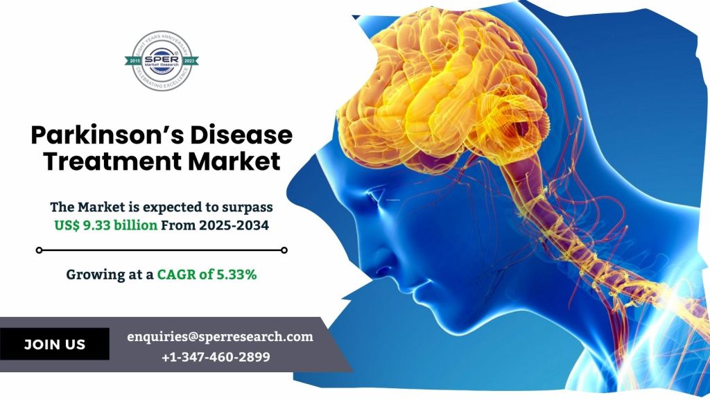Parkinson’s Disease Treatment Market