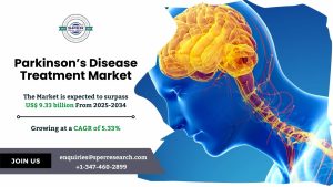 Parkinson’s Disease Treatment Market