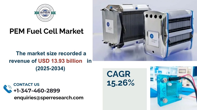 Pem Fuel Cell Market