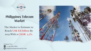 Philippines Telecom Market