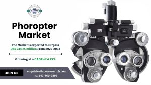Phoropter Market