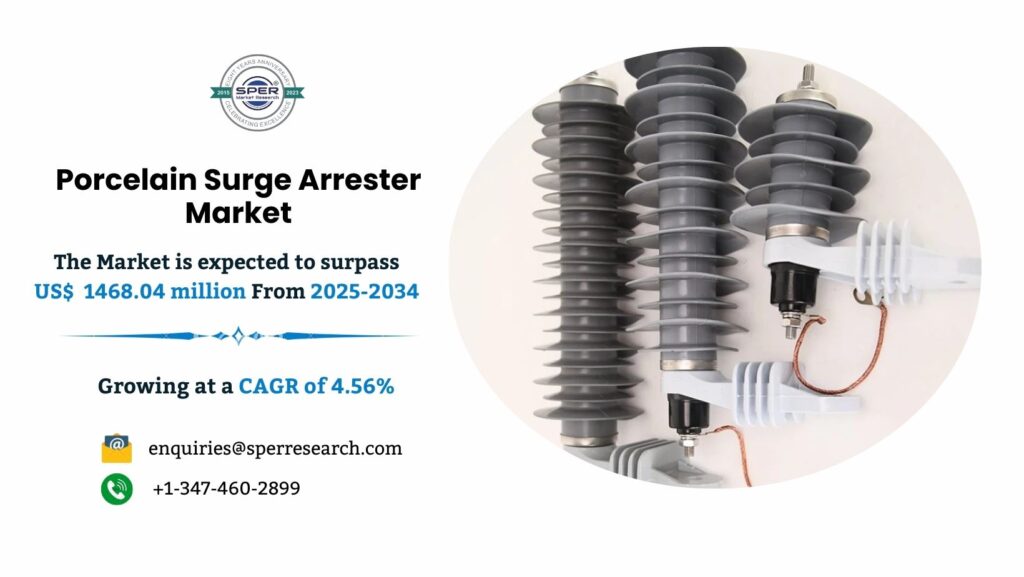 Porcelain Surge Arrester Market