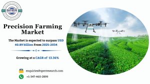 Precision Farming Market