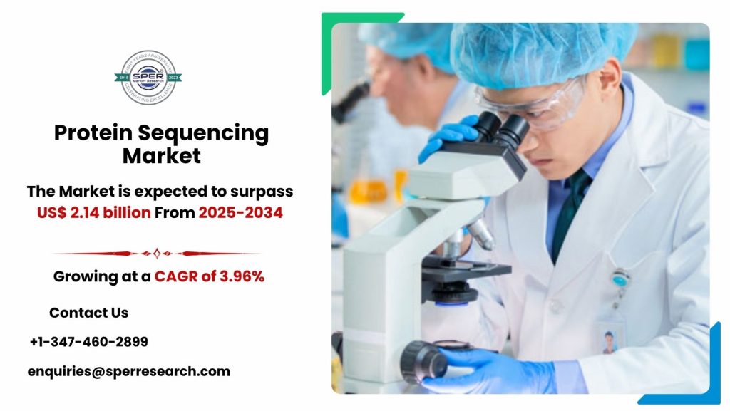 Protein Sequencing Market