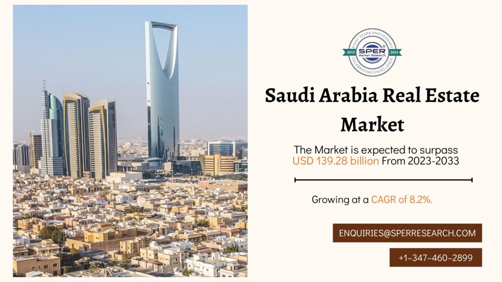 Saudi Arabia Real Estate Market