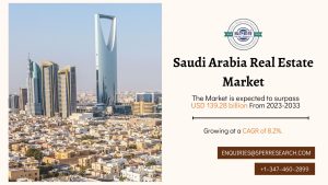 Saudi Arabia Real Estate Market