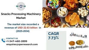 Snacks Processing Machinery Market