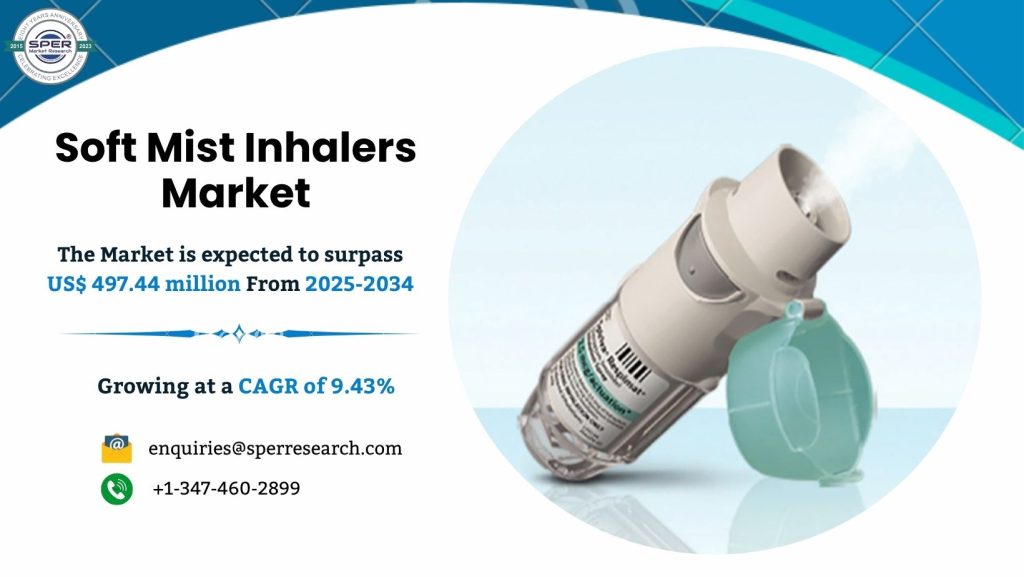Soft Mist Inhalers Market