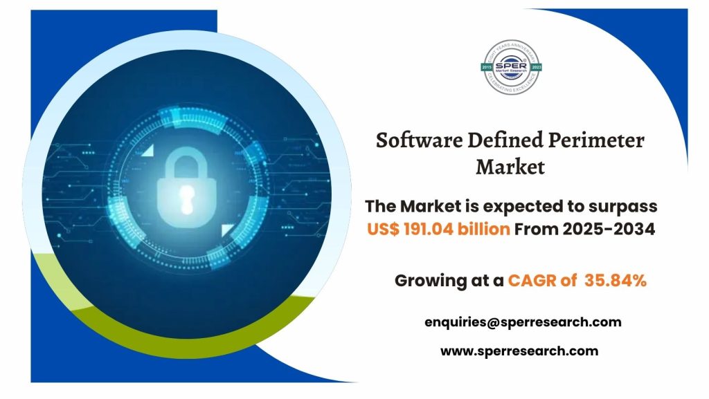 Software Defined Perimeter Market